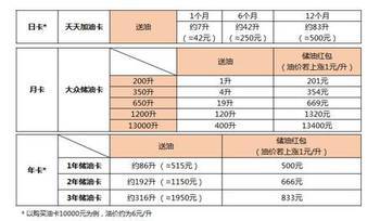 石油界“阿里巴巴”創新發力 光匯云油新產品上線_hao123上網導航